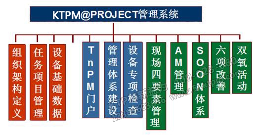 圖1 系統模塊結構