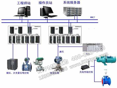 化工企業設備管理 化工企業設備管理