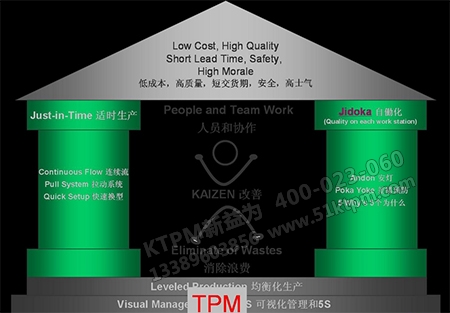 管理九大支柱 管理九大支柱