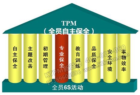 TPM管理工作 TPM管理工作