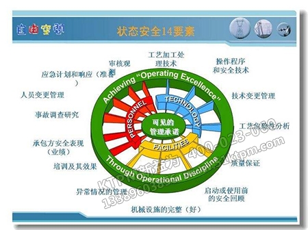 現代安全管理 現代安全管理