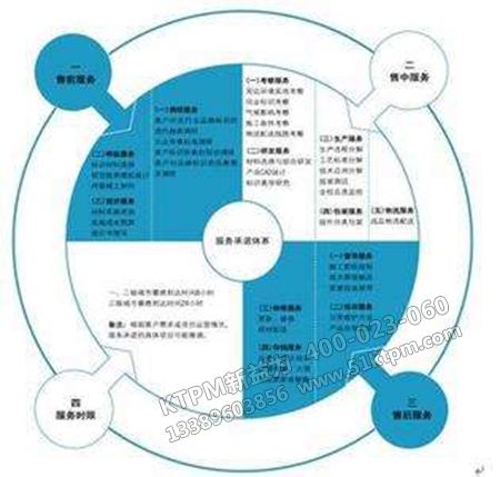 TPM員工自主性 TPM員工自主性