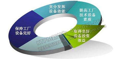 TPM生產管理與設備管理 TPM生產管理與設備管理