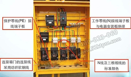 安全目標管理 安全目標管理