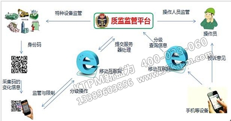 設備管理模式設計 設備管理模式設計