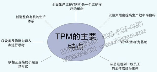 TPM的主要特點 TPM的主要特點