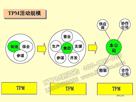 如何有效實施TPM管理 如何有效實施TPM管理