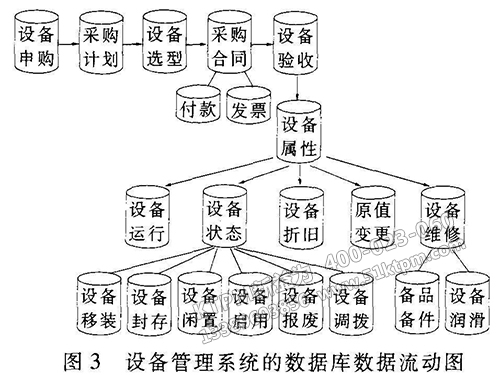 企業設備管理系統 企業設備管理系統