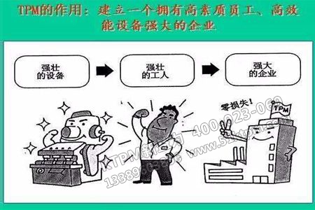 TPM設(shè)備管理的作用 TPM設(shè)備管理的作用
