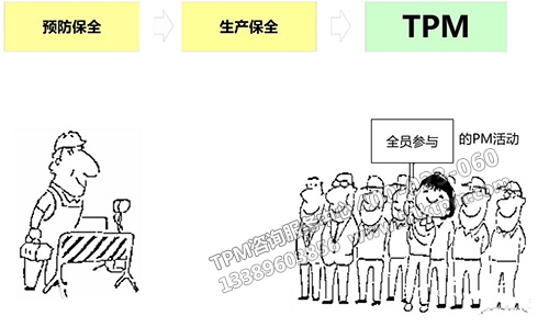 全員生產保全 全員生產保全