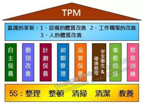 TPM八大支柱 TPM八大支柱